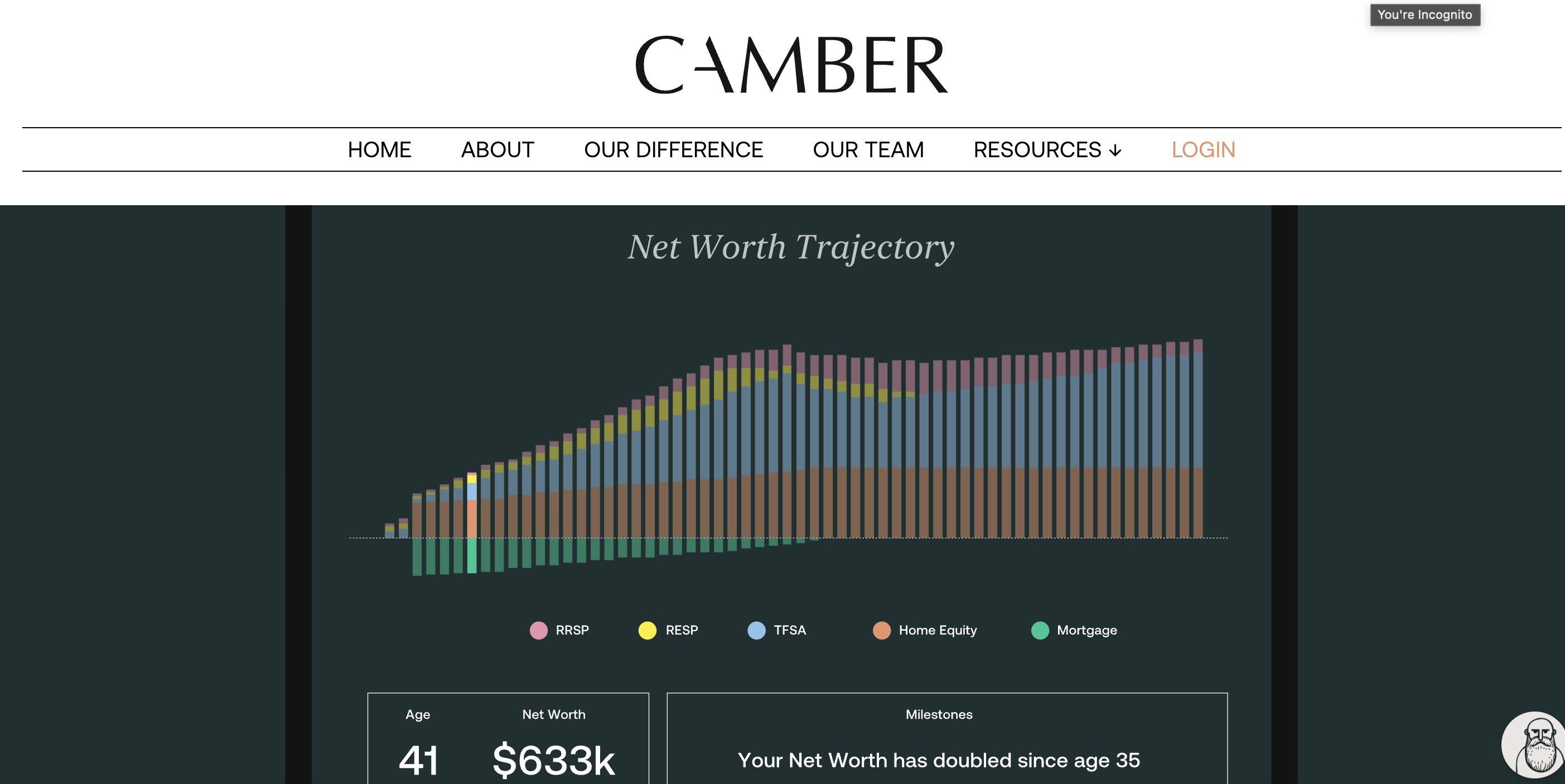Camber Private Wealth - Fee Only Financial Planner in Calgary