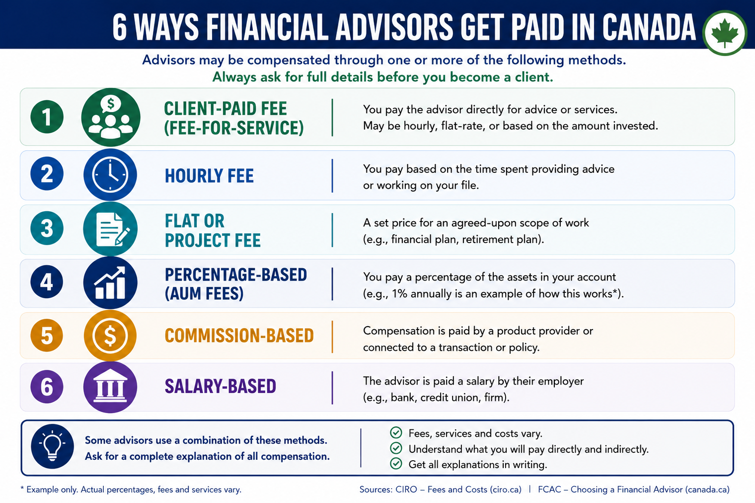 6 ways financial advisors get paid - How Financial Advisors Get Paid in Canada
