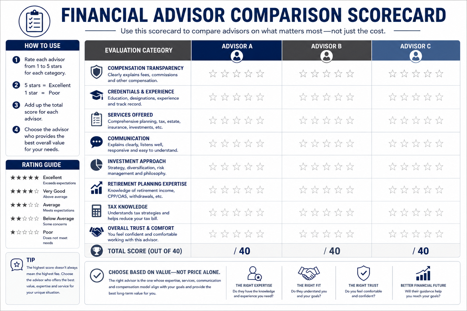 Financial Advisor Comparison Scorecard