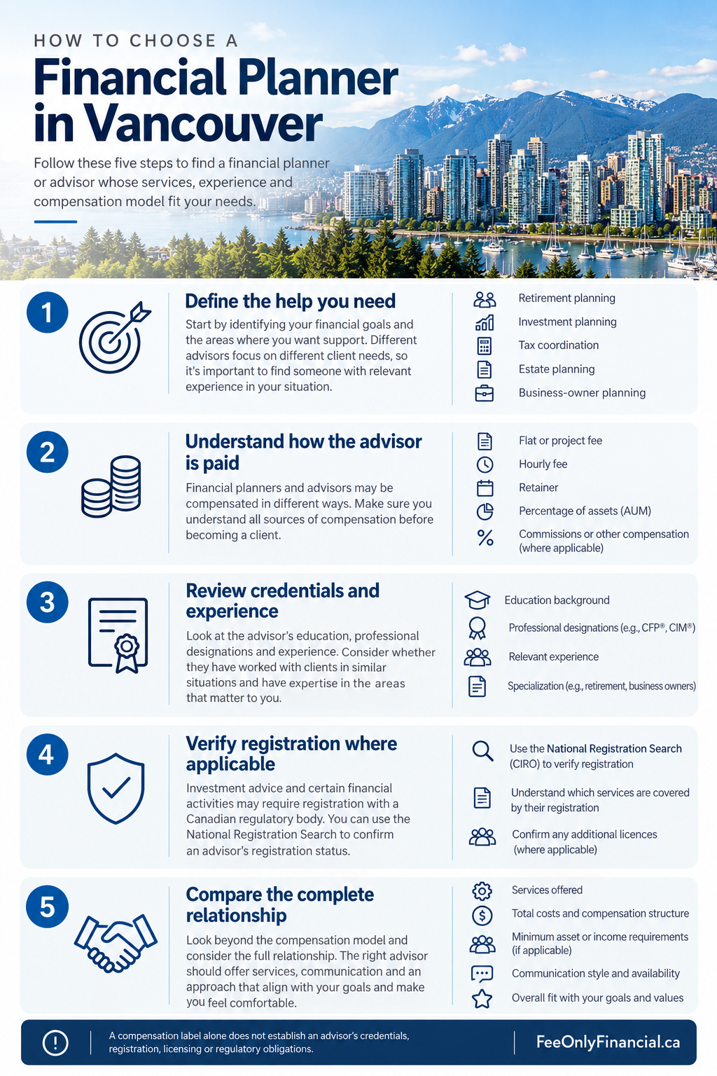 How to Choose a Financial Planner in Vancouver